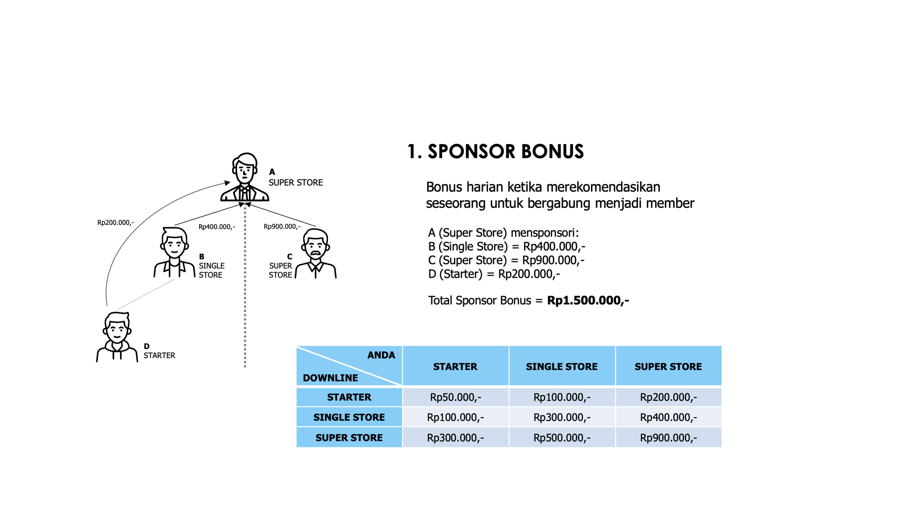 Marketing-plan